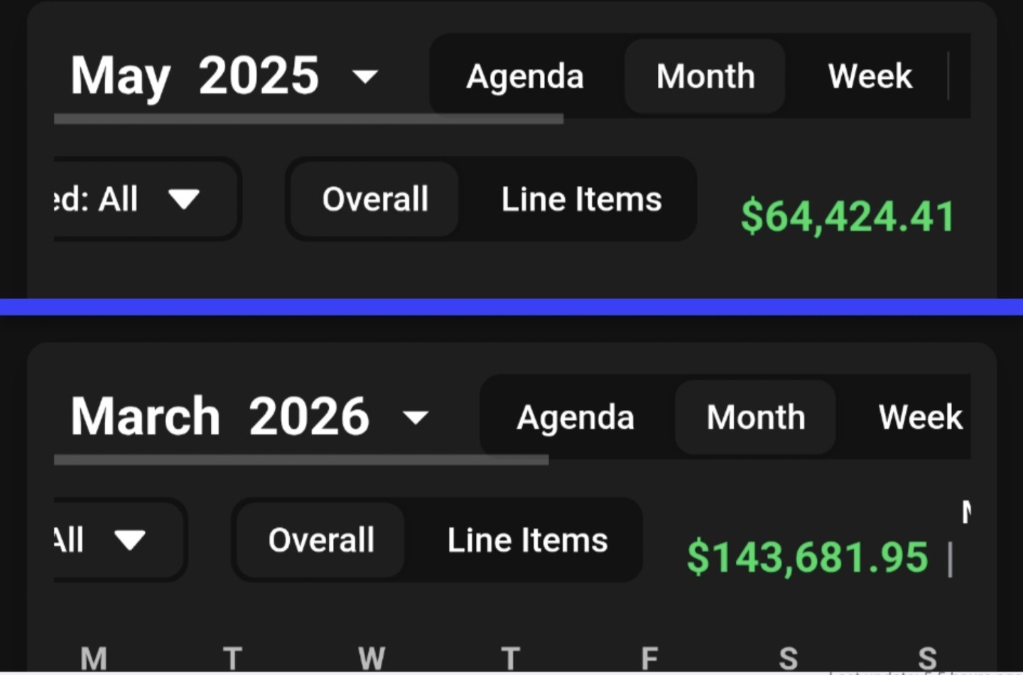 CRM revenue dashboard showing May 2025 at $64,424 and March 2026 at $143,681